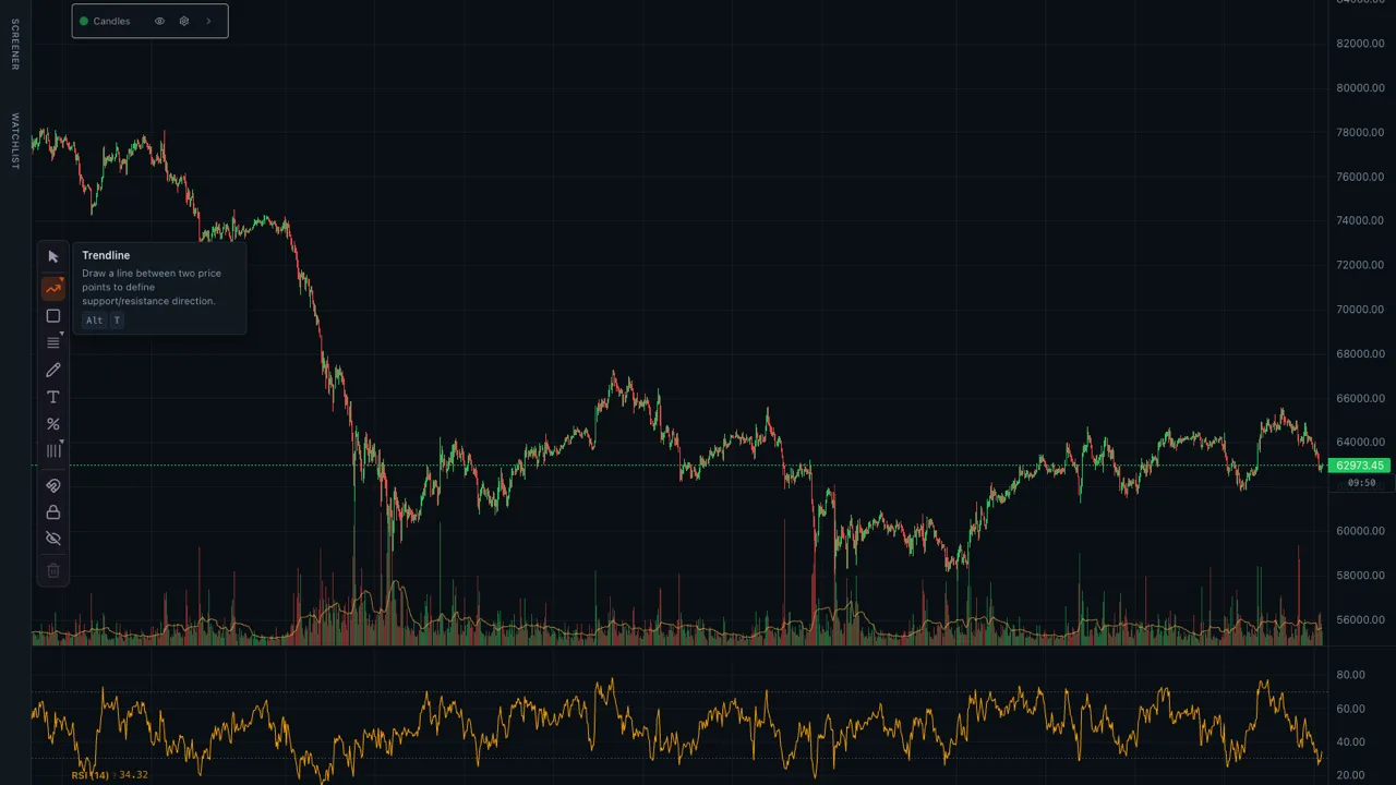 VersaCharts — Drawing Tools