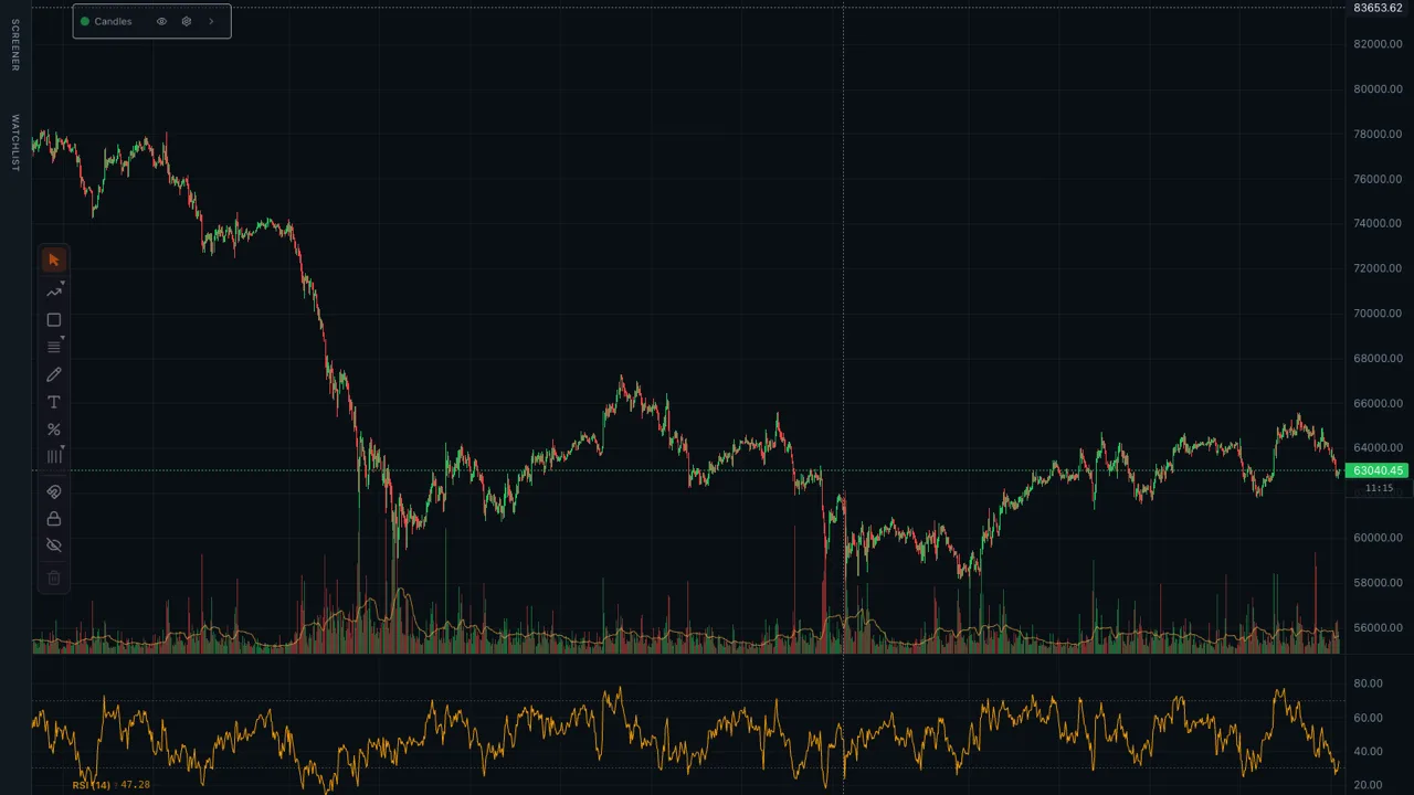 VersaCharts chart with live indicators