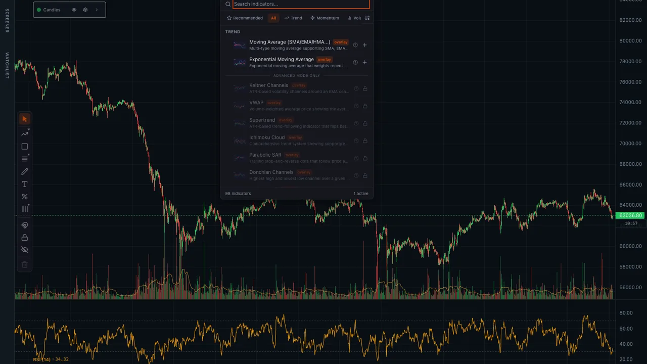 VersaCharts — Technical Indicators